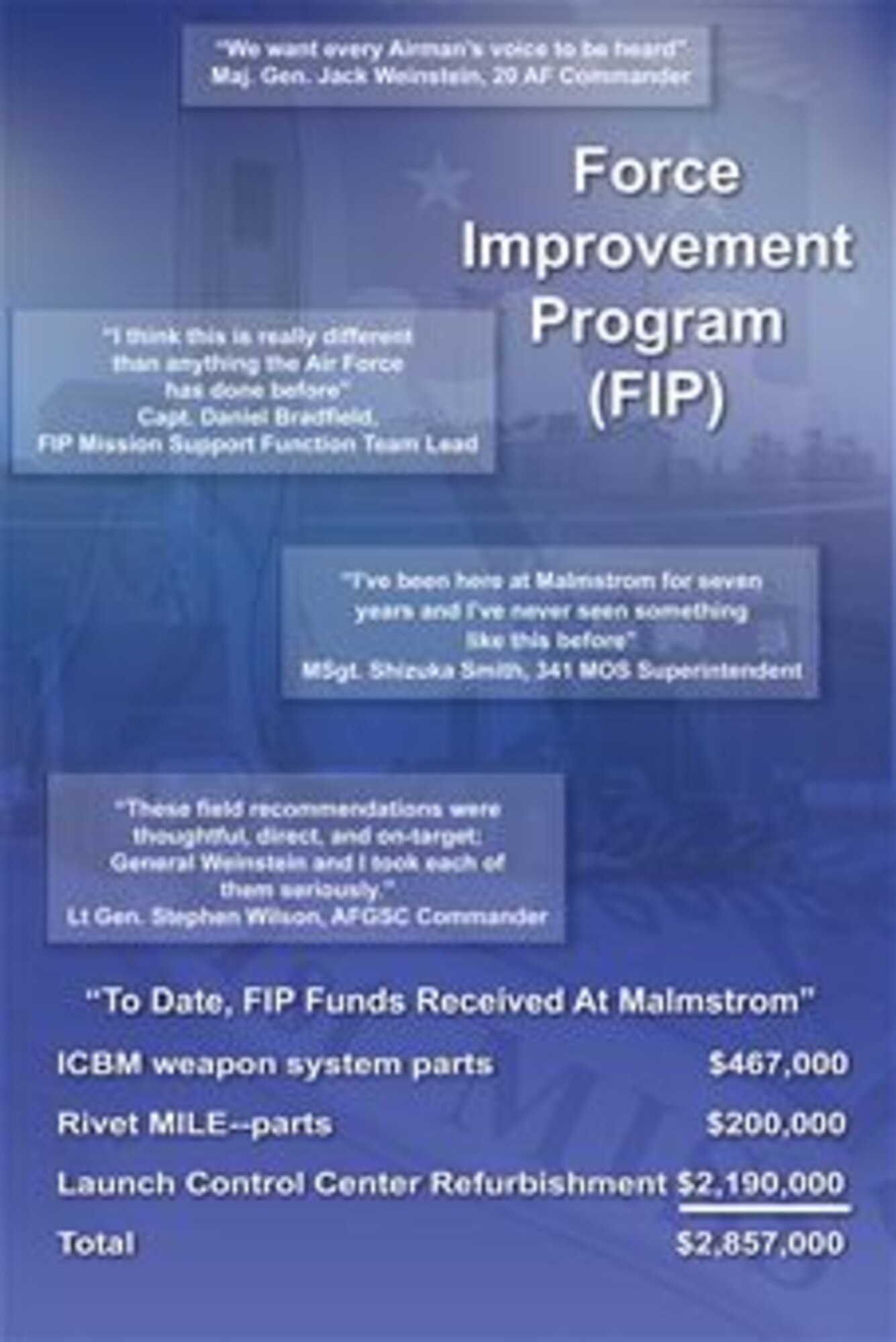Force Improvement Program (FIP) funds recieved at Malmstrom to date.