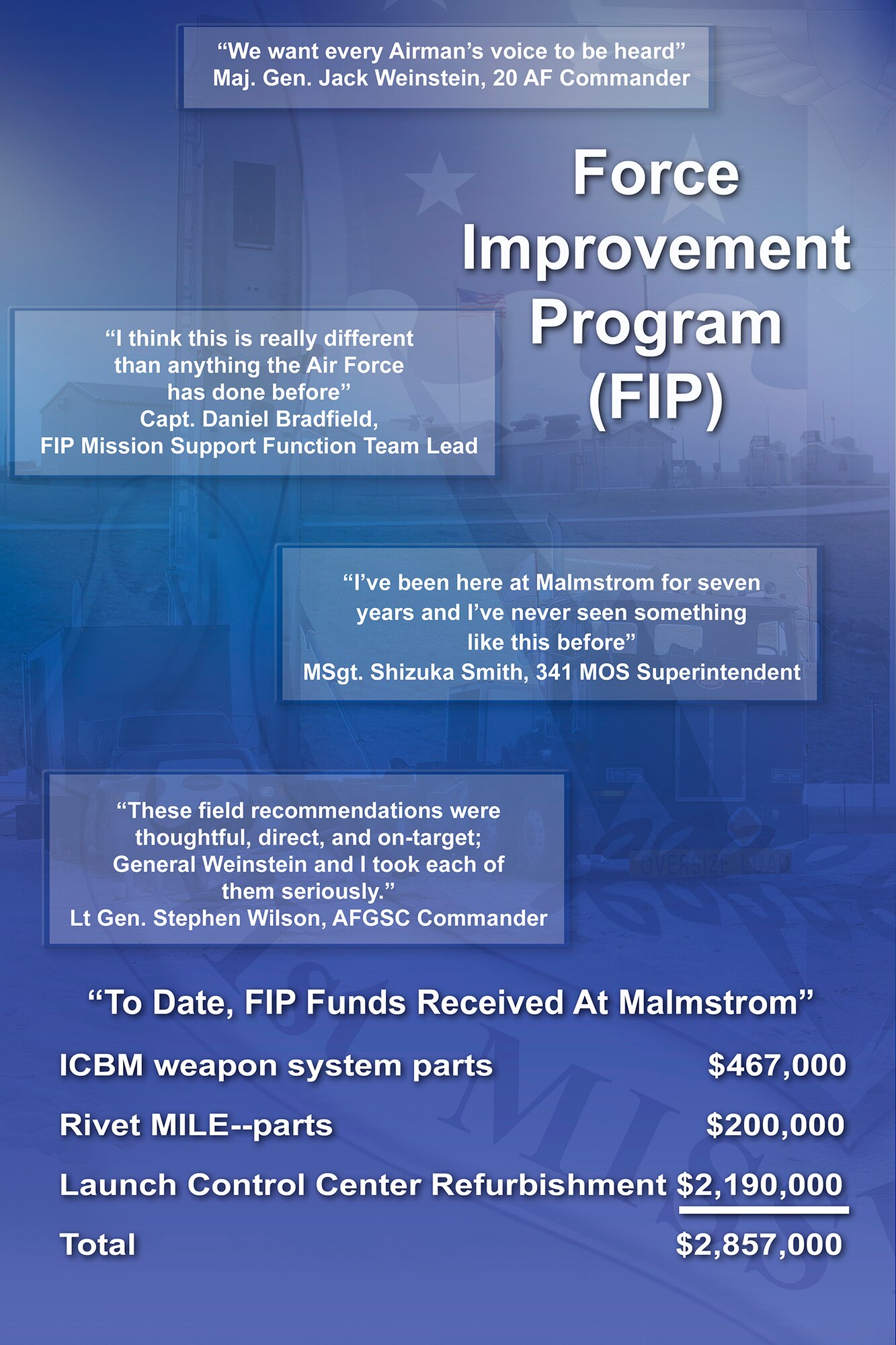 Force Improvement Program (FIP) funds received at Malmstrom Air Force Base to date. (Graphic courtesy of Malmstrom Air Force Base public affairs)
