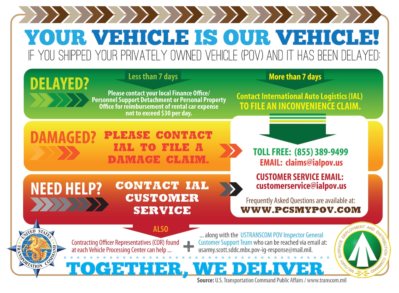 This chart shows contact information for customers who are having issues involved with shipping their privately owned vehicles. U.S. Transportation Command graphic