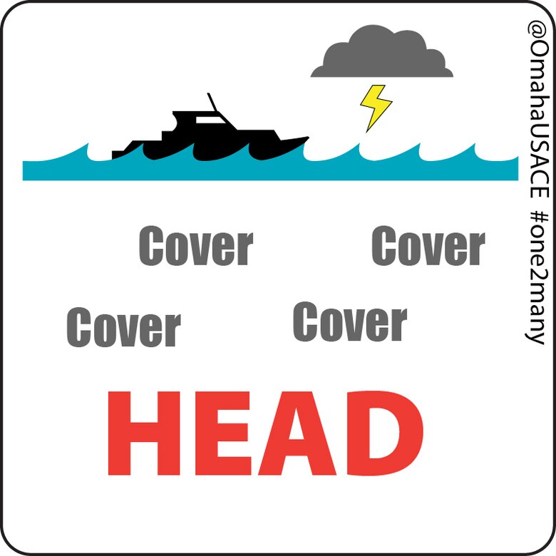 #WaterSafety Puzzle for December 22, 2014 Each week, we offer a new rebus puzzle that communicates a USACE water or recreational safety message. The campaign will share a new picture each Monday with the #one2many and hashtags. Followers can guess the message, which will be shared every Thursday. Occasionally - during holidays such as Memorial Day, Independence Day and Labor Day additional rebus puzzles will be shared. 