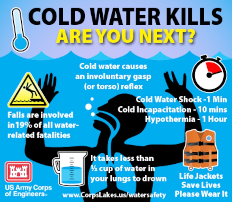 Cold Water Hazards and Safety