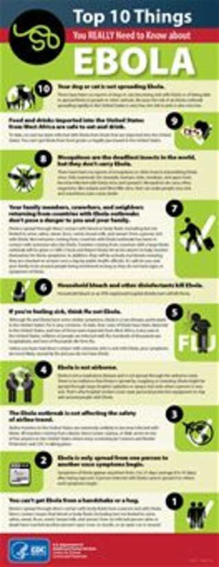 Top  10 Things you REALLY need to know about Ebola (Public Health)