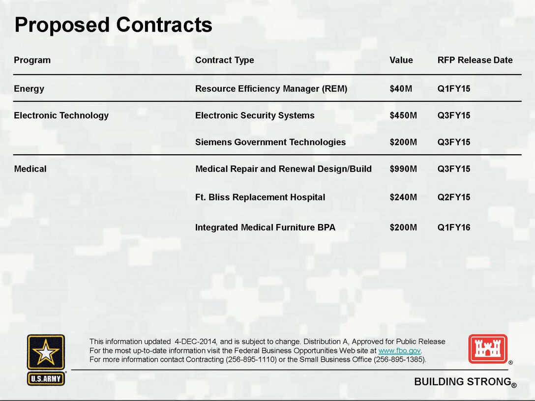 Huntsville Center's contracting is updated monthly and published on the Center Contracting page.