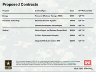 Huntsville Center's contracting is updated monthly and published on the Center Contracting page.