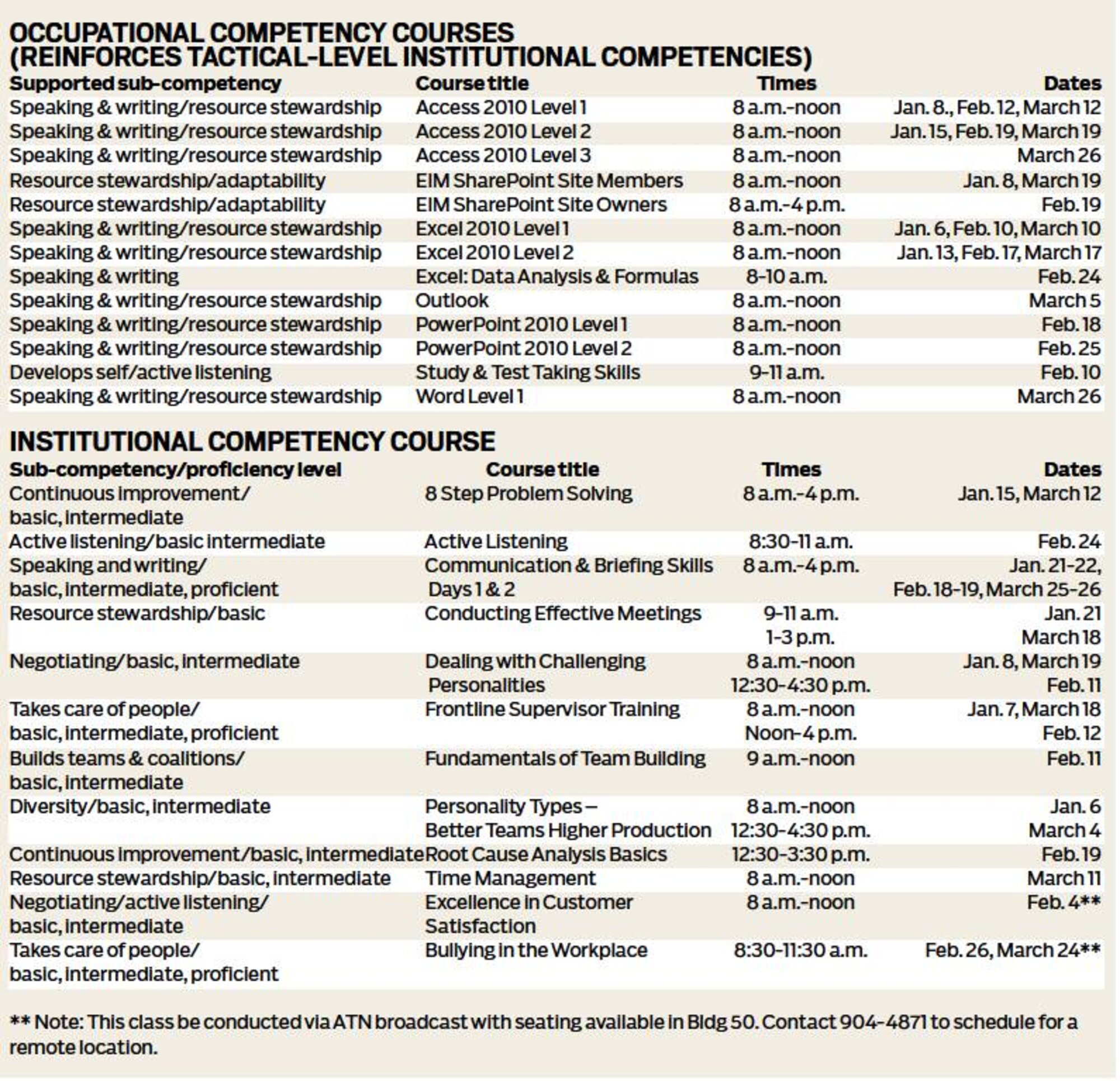 No-cost, competency-based classes offered for second quarter at WPAFB