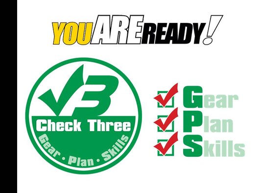 Air Combat Command Safety Office recently released the new off-duty Risk Management (RM) concept “Check 3” to help Airmen prevent injuries and hazards when planning off-duty activities. (U.S. Air Force Graphic)