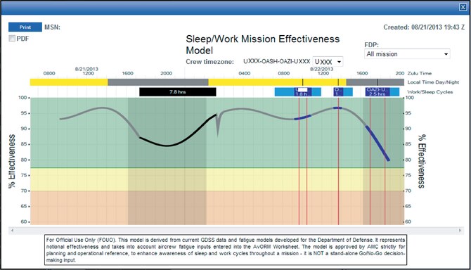 An auto-calculated sleep period within 12 hours of show time with more than six hours of “excellent” sleep scored or no fatigue input at all.