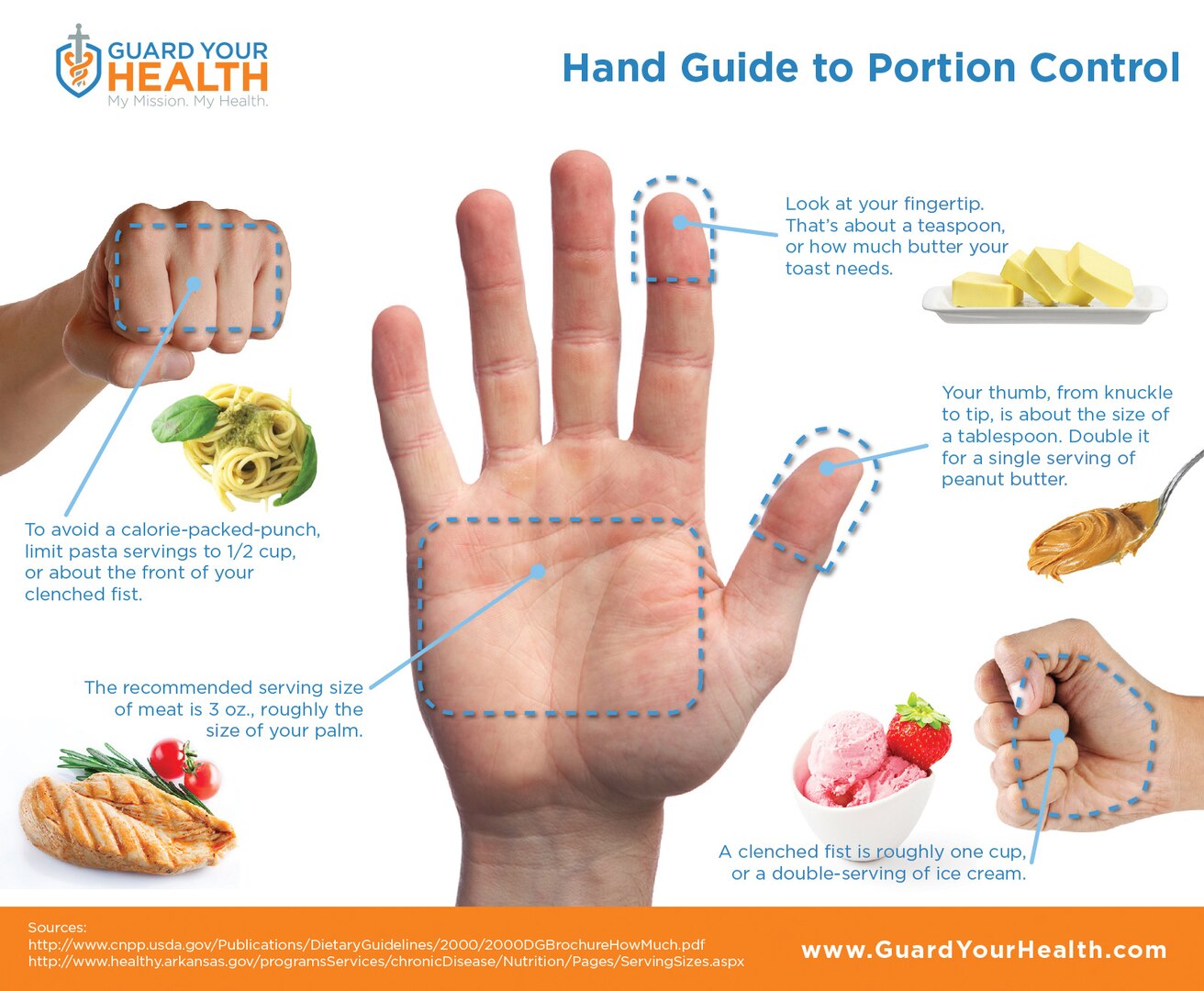 Guard Your Health's "Hand Guide to Portion Control," which provides a handy measuring system to aid portion control.