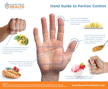 Guard Your Health's "Hand Guide to Portion Control," which provides a handy measuring system to aid portion control.