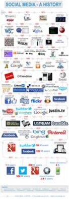 Social media timeline.