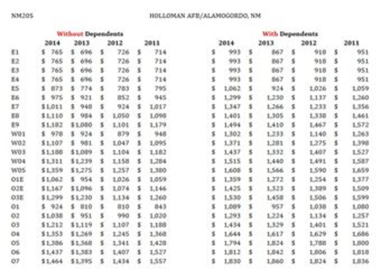 2014 BAH Increases > Holloman Air Force Base > Article Display