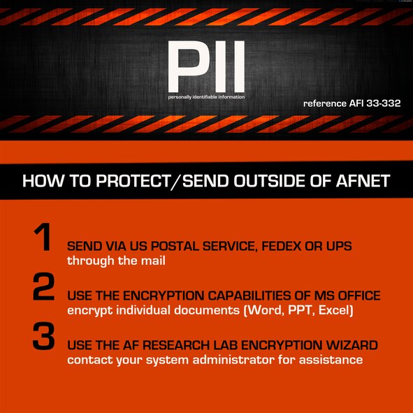 Multiple methods to encrypt sensitive information exist and are available for use. AFNet users can encrypt information leaving the AFNet by using the AF Reasearch Lab's encryption wizard, the encryption capabilites of Microsoft Office or by sending the documents via snail mail. (U.S. Air Force graphic/Chief Master Sgt. John Zincone)