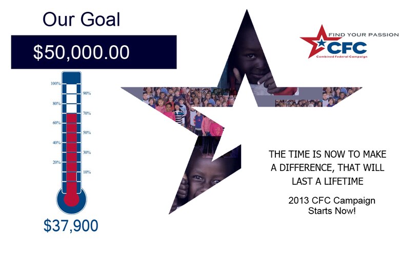 The Corps' Los Angeles District contributed $37,900 to the 2013 Combined Federal Campaign, exceeding 75 percent of its goal.