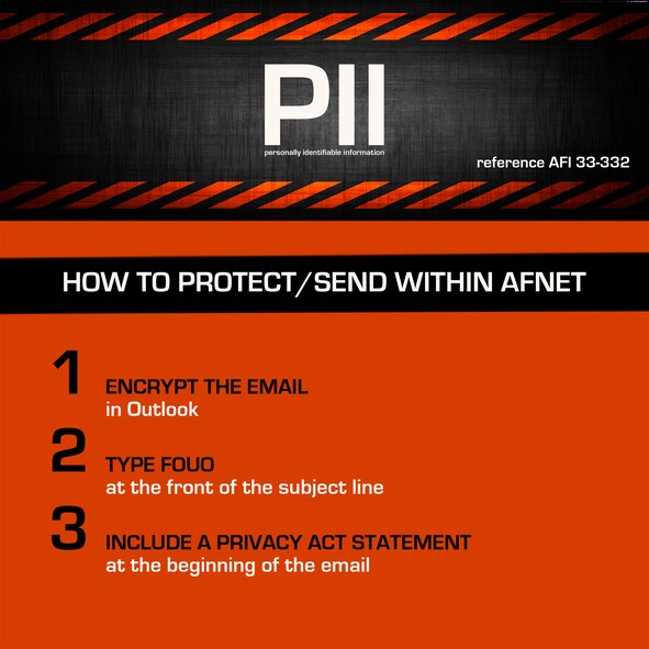 Multiple methods to encrypt sensitive information exist and are available for use. AFNet users can protect information within the AFNet by encrypting sensitive emails, typing FOUO the subject line and by including a privacy act statement at the beginning of the email. (U.S. Air Force graphic/Chief Master Sgt. John Zincone)
