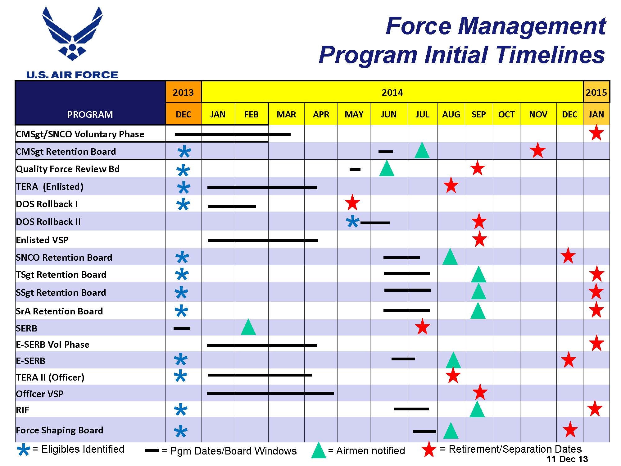A look at Air Force FY14 Force Management Programs II > Goodfellow Air