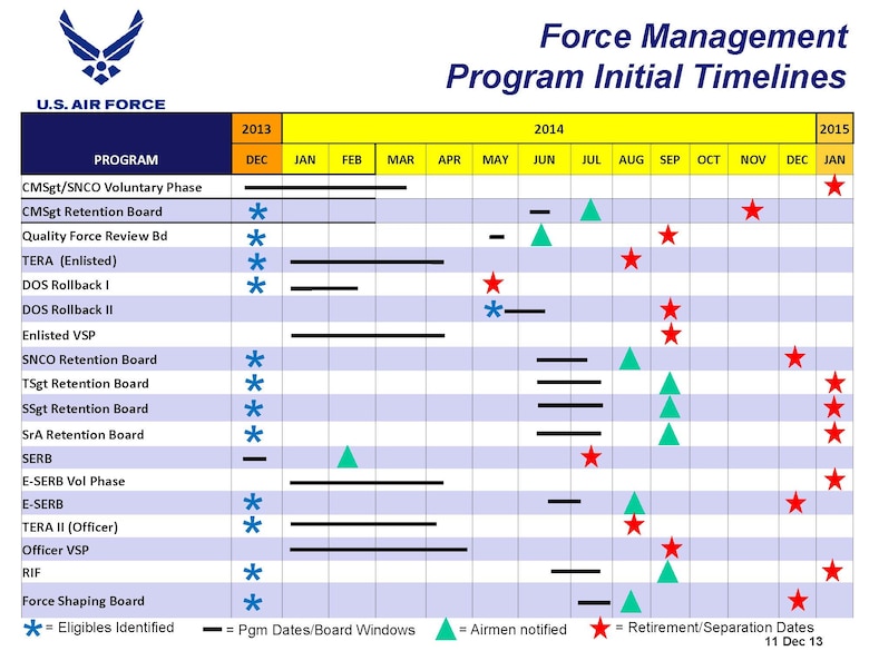 air force assignment notification timeline