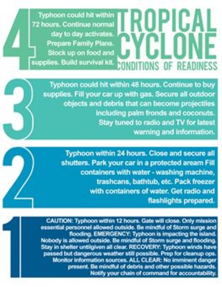 The 36th Wing, in conjunction with local government agencies, conducted Typhoon Exercise Pakyo June 19–27, 2014, on Andersen Air Force Base, Guam. The exercise integrates all command and control center efforts across the island and tests the effectiveness of current emergency management procedures before, during and after a typhoon. (U.S. Air Force graphic by Senior Airman Katrina M. Brisbin/Released)