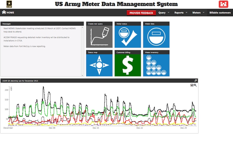 A screen shot of the Army's Meter Data Management System (MDMS) user interface.