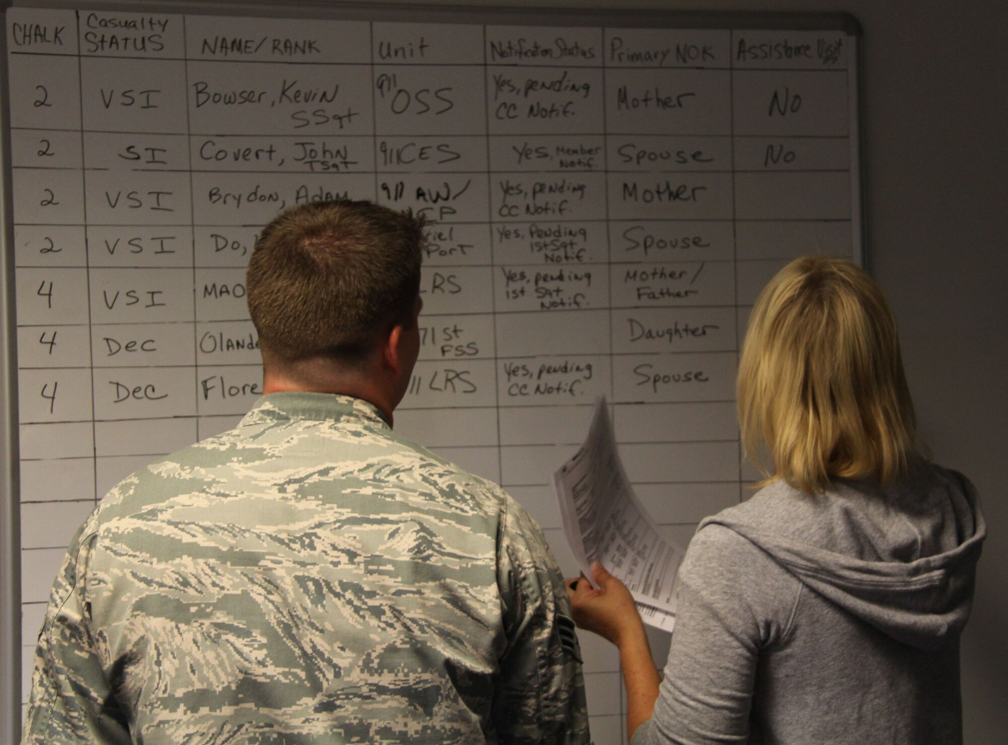 Senior Airman Zachary Young, of the 171st Air Refueling Wing,  and Debbie Vasko, of the 911th Airlift Wing, work together as Casualty Augmentation Support Team members to update the 911th AW’s Casualty Assistance status board, during a National Disaster Medical System Exercise at the Pittsburgh International Airport Air Reserve Station, July 12, 2014.  (U.S. Air Force photo by Staff Sgt. Jonathan Hehnly)