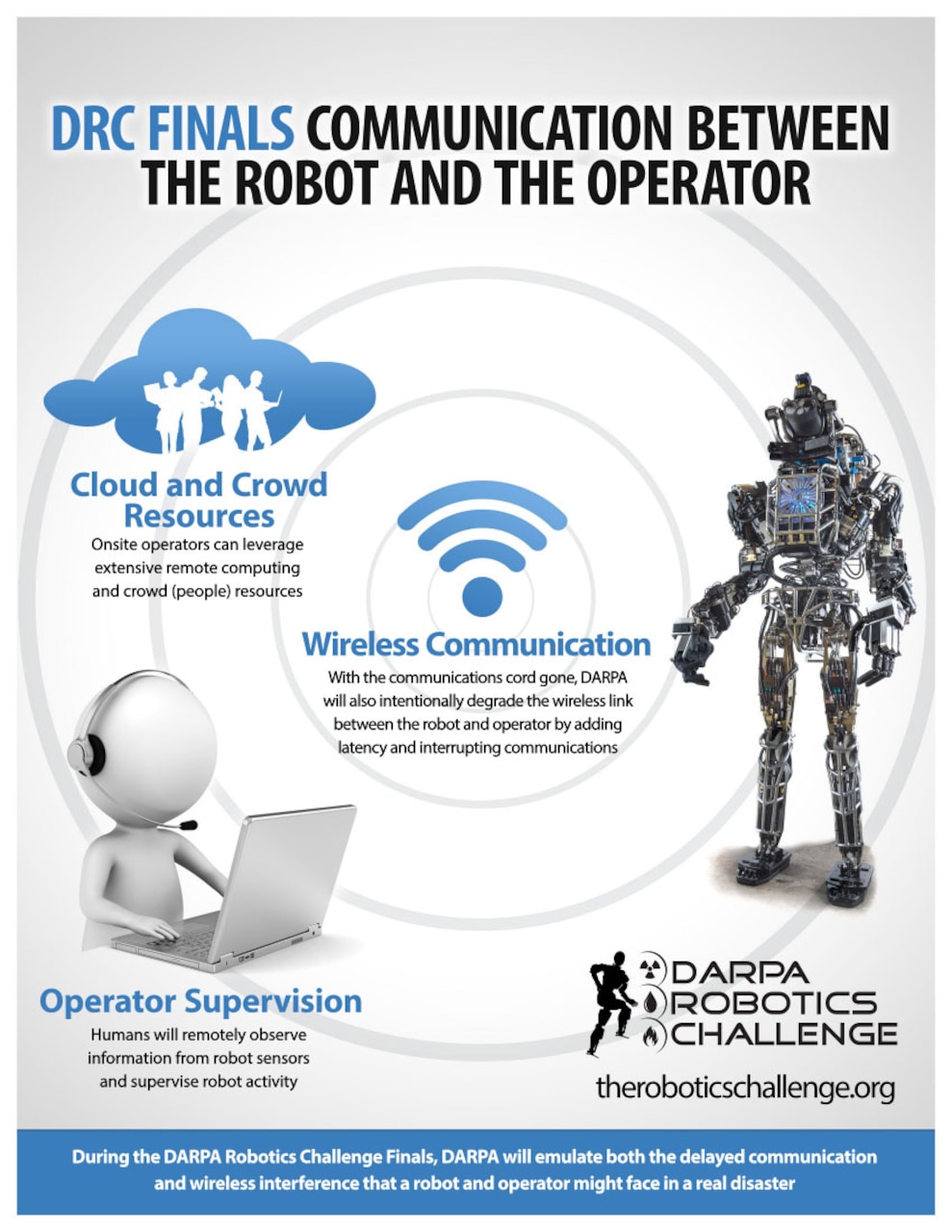 This Defense Advanced Research Projects Agency graphic created for the DARPA Robotics Challenge illustrates communication between the robot and the operator. DARPA graphic