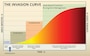 The Invasion Curve illustrates that prevention is the most efficient and least costly method of combating invasive species. As a non-native species becomes more established over time, the effort and associated costs of addressing it escalate exponentially. (From the USDA Forest Service 2005 Invasive Plant Environmental Impact Statement)