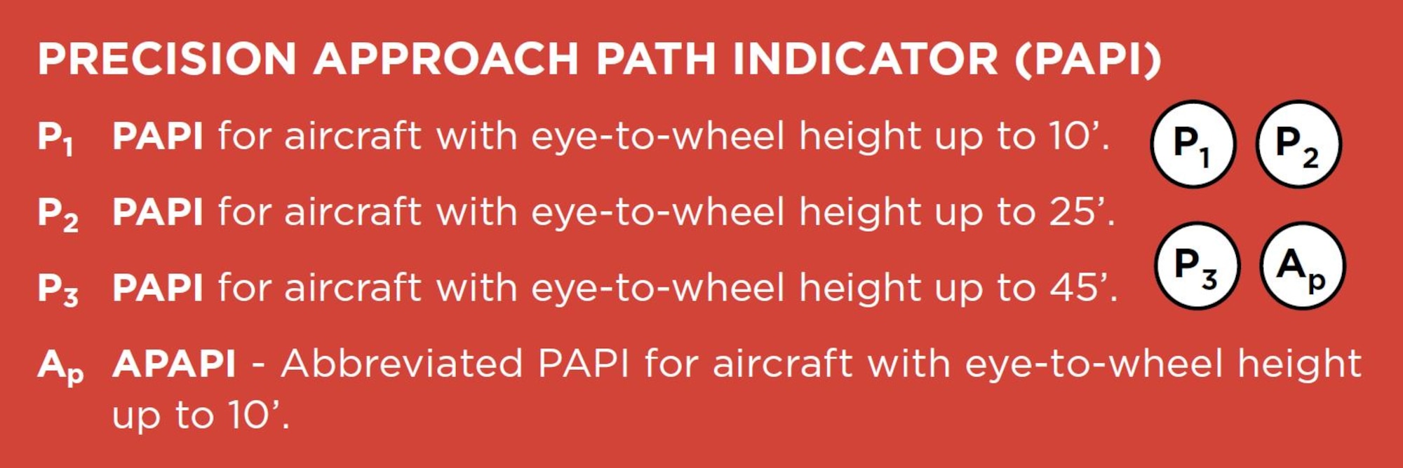 PRECISION APPROACH PATH INDICATOR (PAPI)