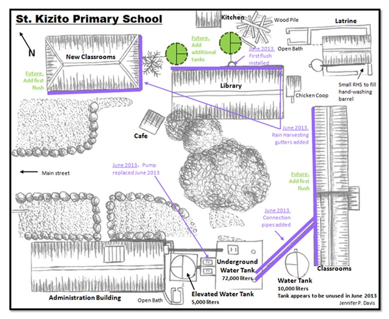 Conceptual view of St. Kizito and rain harvesting system improvements. The conceptual drawing shows improvements completed during the June 2013 trip and future plans to increase the storage capacity at the school.