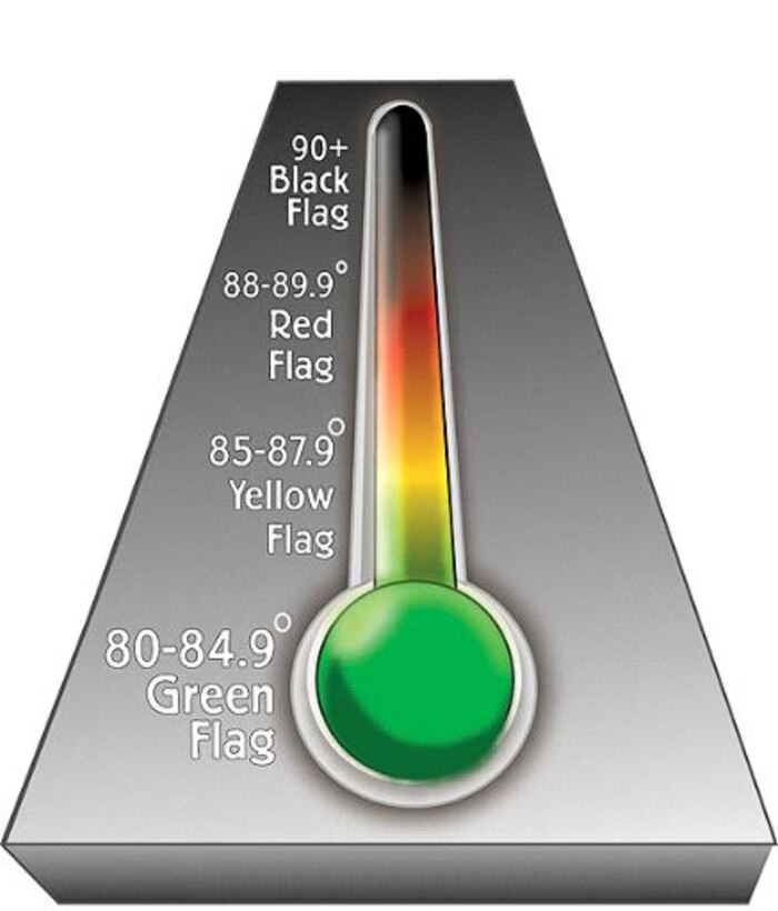 Heat stress conditions.