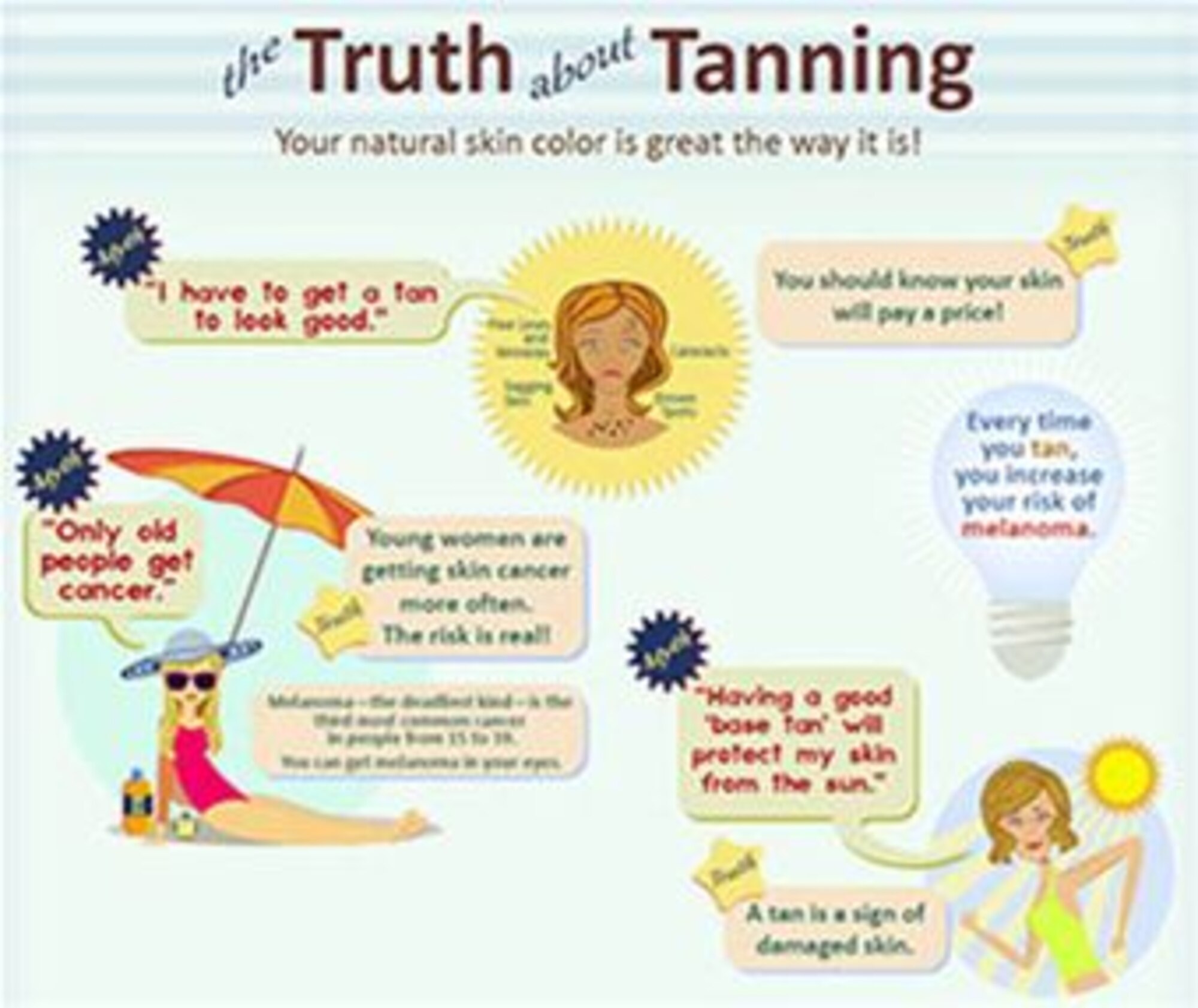 Suntan leads to Skin Cancer > 59th Medical Wing > Commentaries