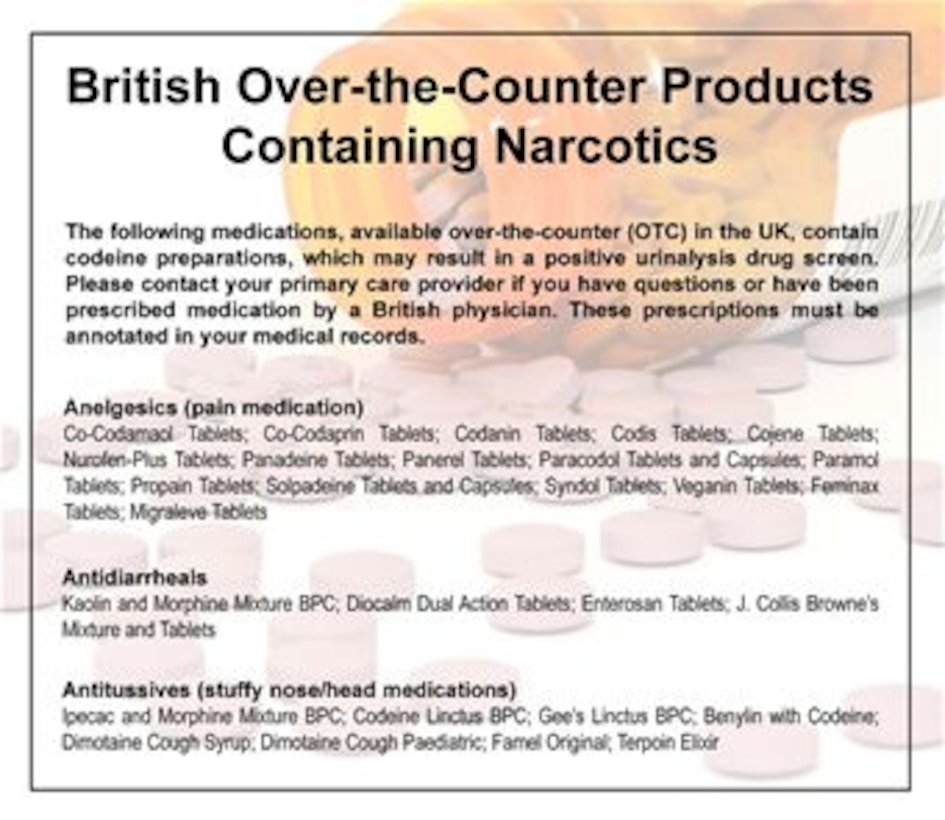 British Over-the-Counter Products Containing Narcotics