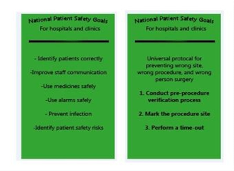 Each employee at the 7th Medical Group is required to carry a card similar to this to remind them of the national patient safety goals. On one side, there is protocol for preventing wrong site, wrong procedure, and wrong person surgery, and on the other are goals of patient safety. More information about patient safety can be found at www.health.mil/dodpatientsafety. (U.S Air Force graphic by Airman 1st Class Autumn Velez/Released)