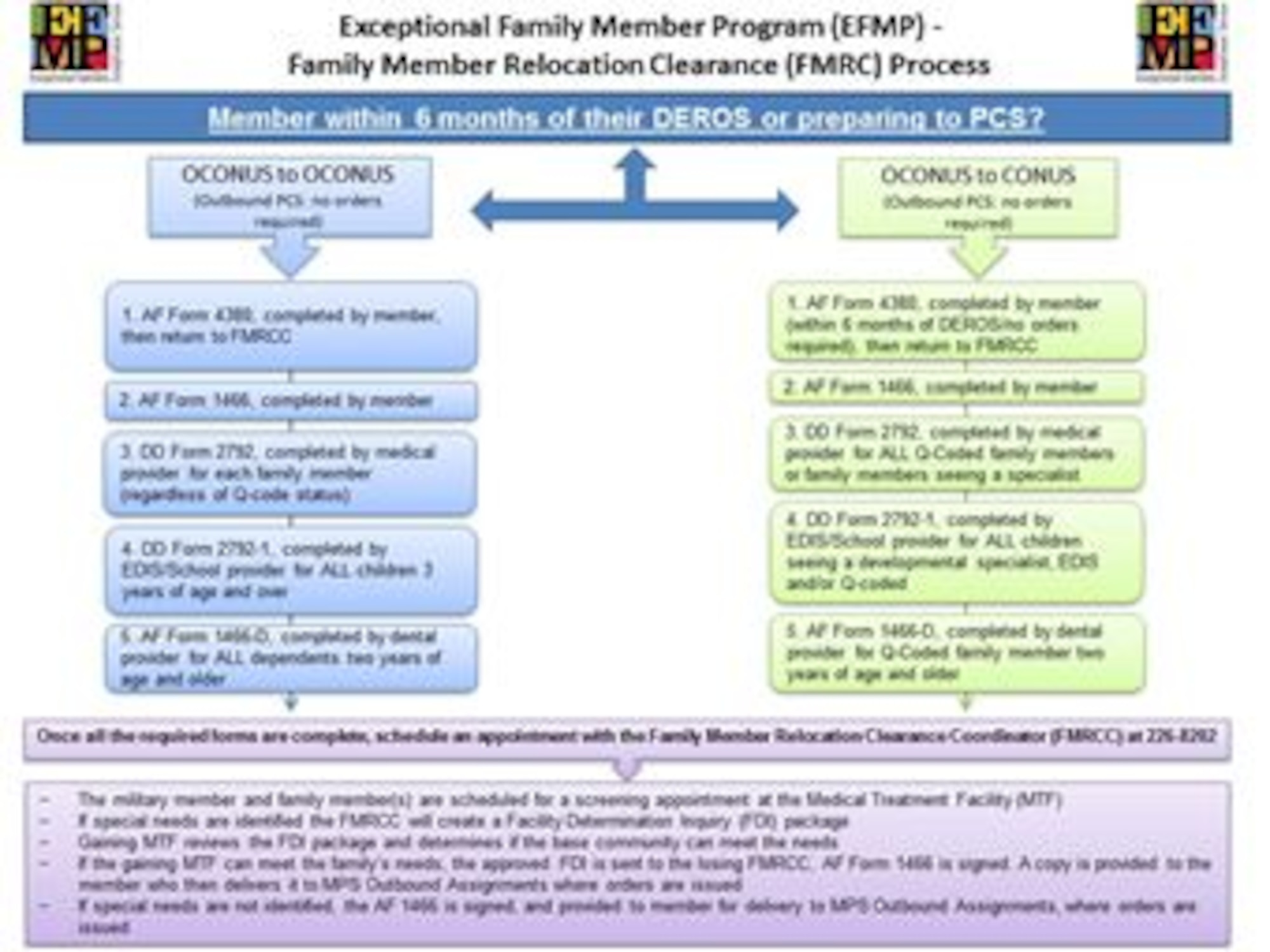 A General Recommendation Chart for Newcomers and Veterans Alike