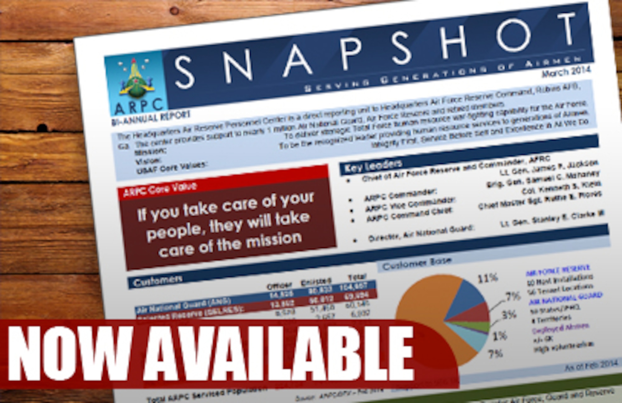 BUCKLEY AIR FORCE BASE, Colo. - ARPC Snapshot