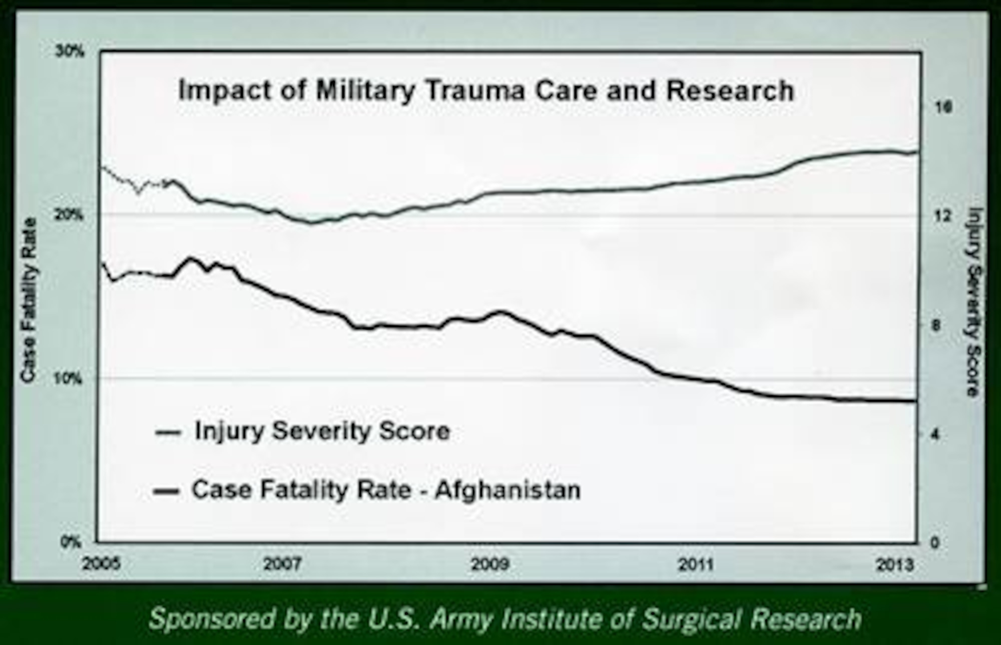 military medical research impact factor 2023