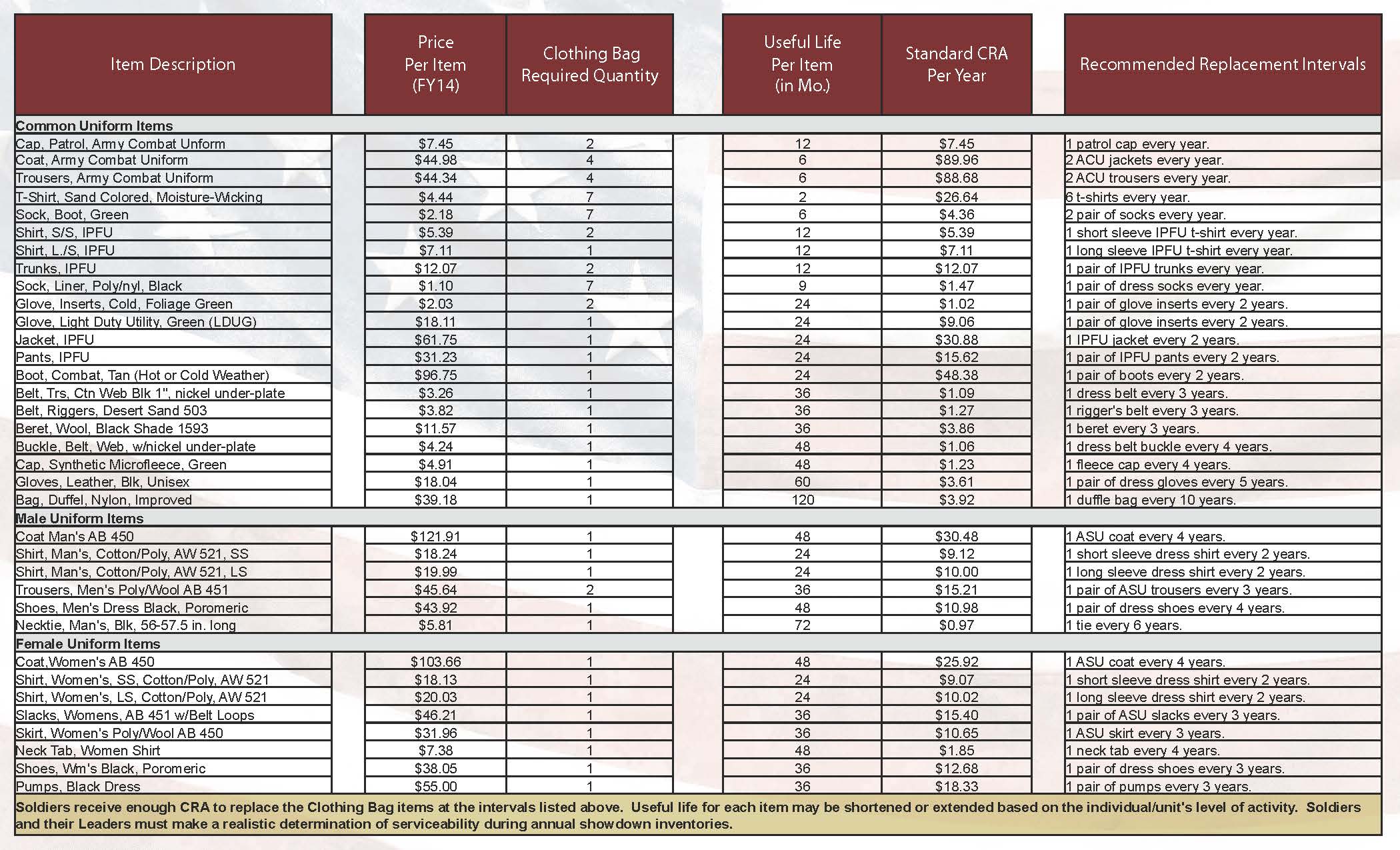 Pocket Guide Spells Out Specifics Of Clothing Allowance Joint
