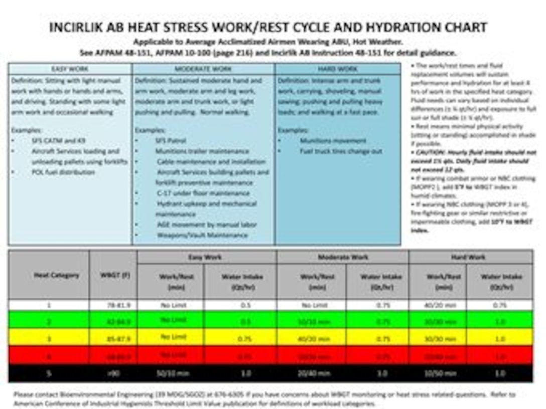 work and rest cycles