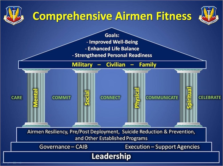 Vandenberg to host SAPR StandDown, Wingman Day > Vandenberg Air Force