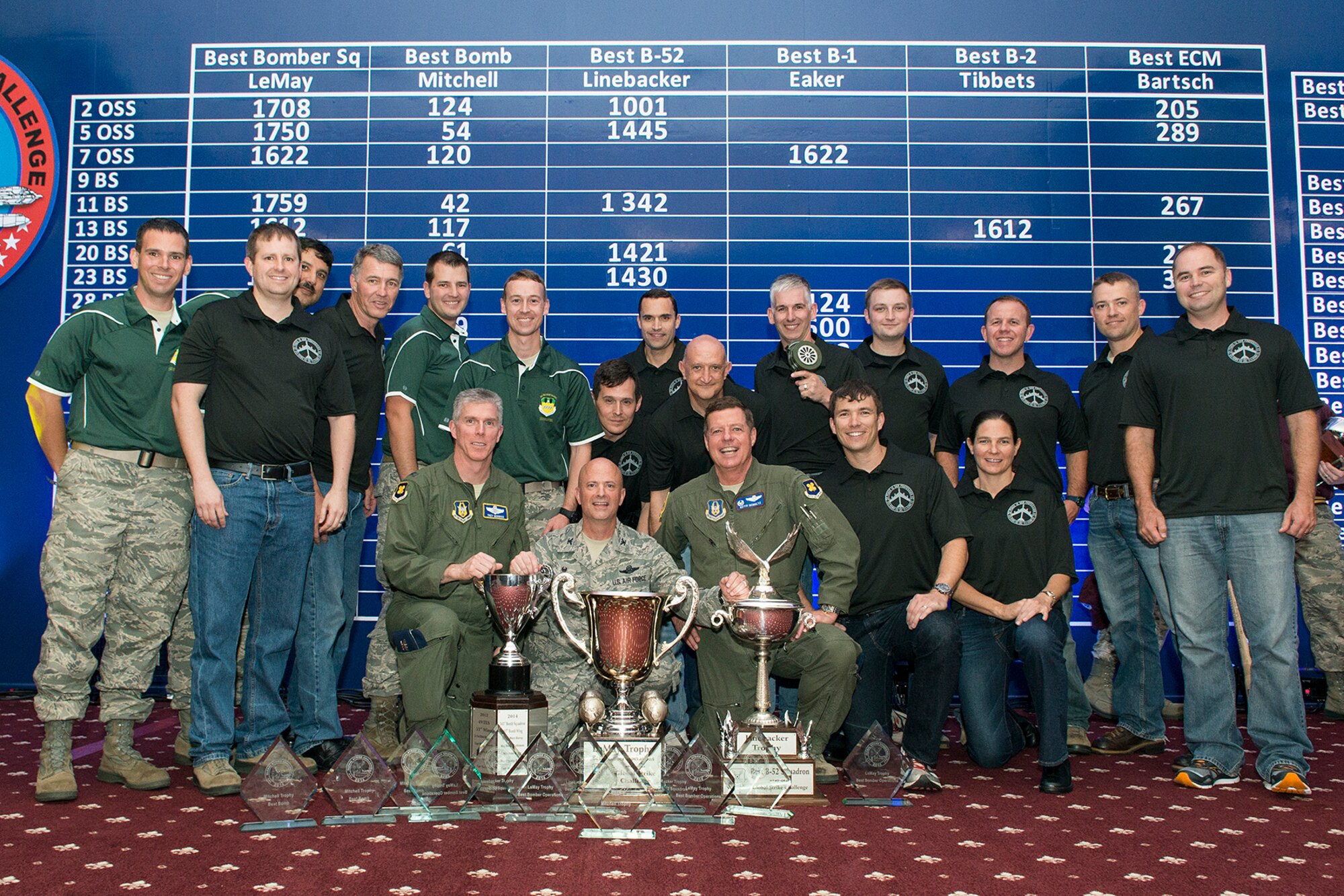 It was a big night for the 307th Bomb Wing after winning the LeMay Trophy, the Linebacker Trophy and the Mitchell Trophy during the Air Force Global Strike Challenge score posting, Nov. 5, 2014, Barksdale Air Force Base, La. The wing swept the bomber competition as the 93rd Bomb Squadron won LeMay Trophy for "Best Bomb Squadron", the Linebacker Trophy for "Best B-52 Squadron,” and the 343rd Bomb Squadron taking the Mitchell Trophy for "Best Bomb". (U.S. Air Force photo by Master Sgt. Greg Steele/Released)