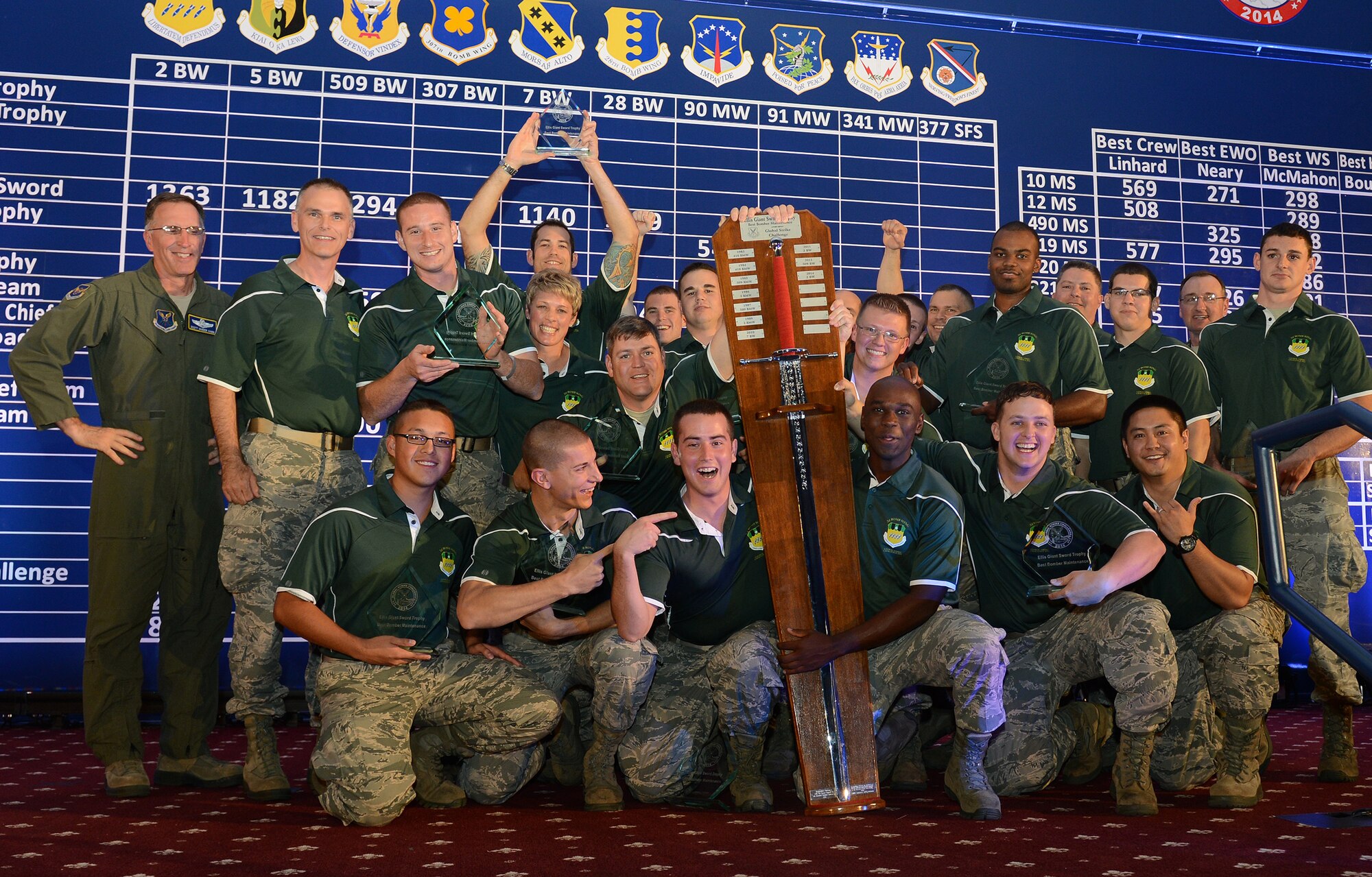 The 2nd Bomb Wing celebrates after winning the Ellis Giant Sword for best bomber maintenance in the Air Force at the 2014 Global Strike Challenge score posting at Barksdale Air Force Base, La., Nov. 5. The challenge is the nation's premier bomber, ICBM, helicopter operations and security forces competition with units from AFGSC, Air Combat Command, Air Force Reserve Command and the Air National Guard. More than 350 competitors and around 800 personnel attended the three-day capstone events. (U.S. Air Force photo/Senior Airman Benjamin Gonsier)
