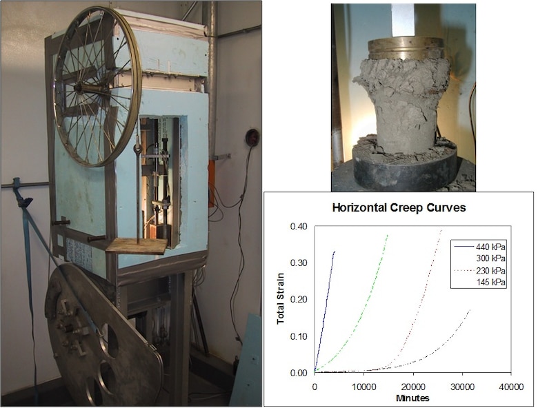 CRREL researchers use a custom creep apparatus to examine the short and long term effects of horizontal and vertical soils creep on structures and pavements.