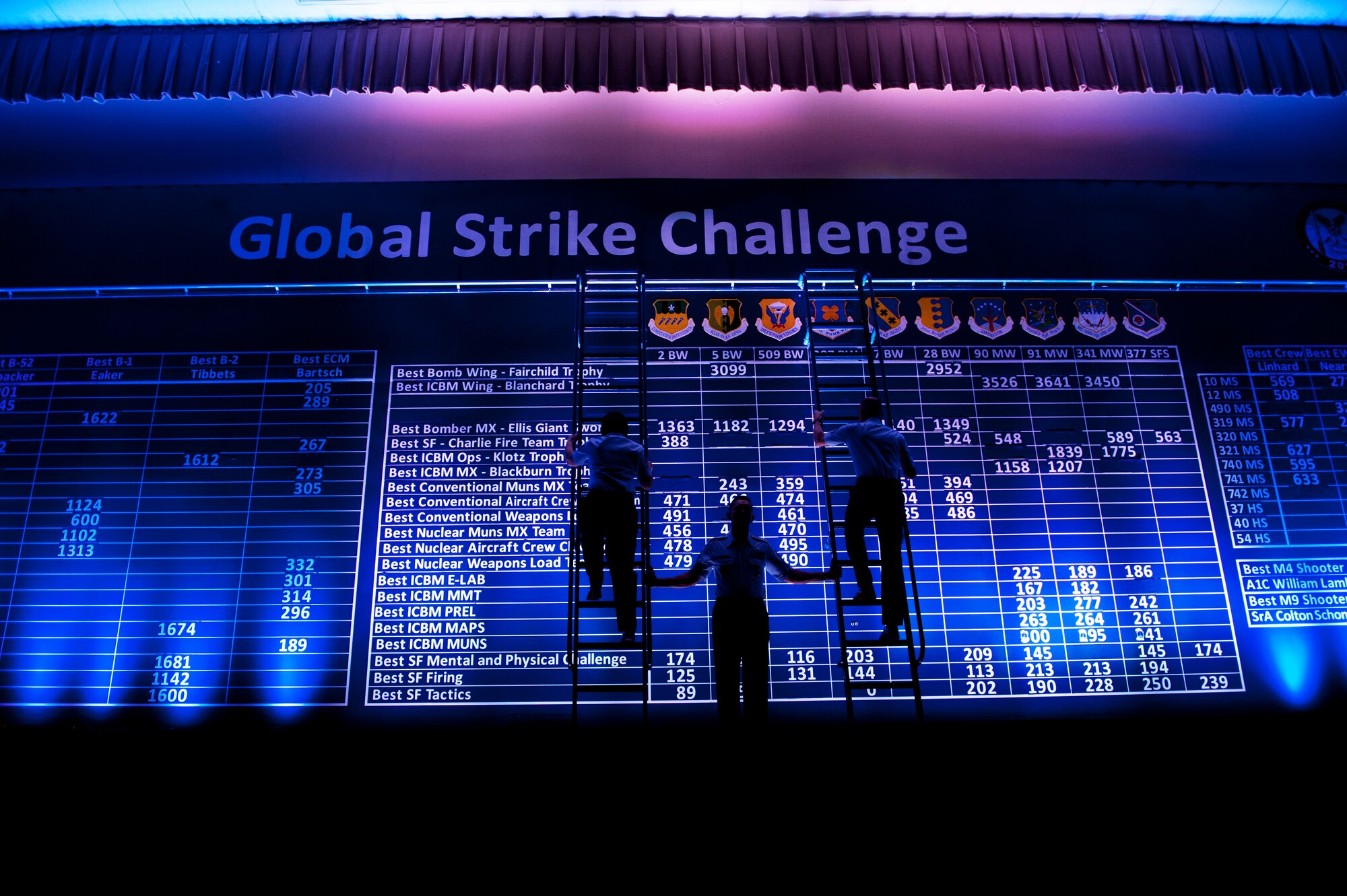 Score-posters for the 2014 Global Strike Challenge reveal the final scores on Barksdale Air Force Base, La., Nov. 5, 2014. GSC is the world's premier bomber, Intercontinental Ballistic Missile, helicopter operations and security forces competition with units from Air Force Global Strike Command, Air Combat Command, Air Force Reserve Command and the Air National Guard. (U.S. Air force photo/Senior Airman Brittany Y. Bateman)