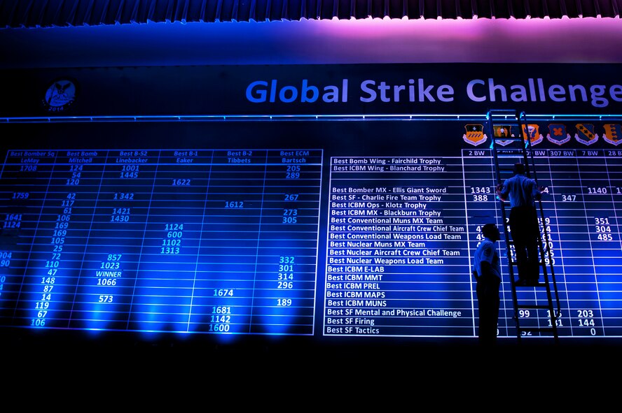 Score-posters for the 2014 Global Strike Challenge reveal the final scores on Barksdale Air Force Base, La., Nov. 5, 2014. GSC is the world's premier bomber, Intercontinental Ballistic Missile, helicopter operations and security forces competition with units from Air Force Global Strike Command, Air Combat Command, Air Force Reserve Command and the Air National Guard. (U.S. Air force photo/Senior Airman Brittany Y. Bateman)