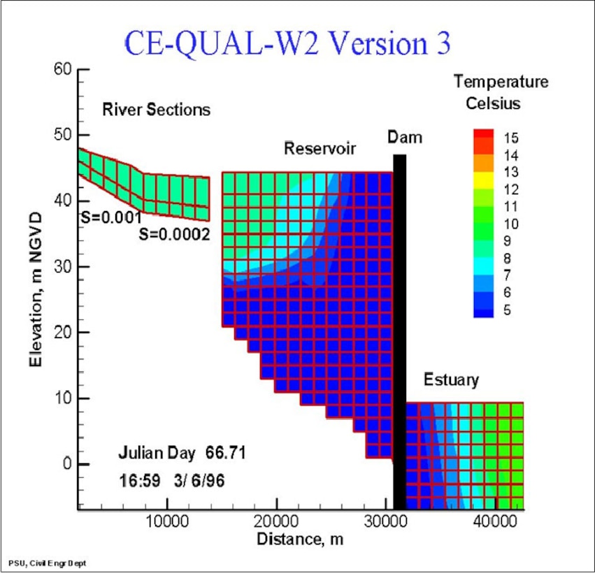 Longitudinal view of temperature output for a riverine section,reservoir, and estuary from a CE‐QUAL‐W2 application.
