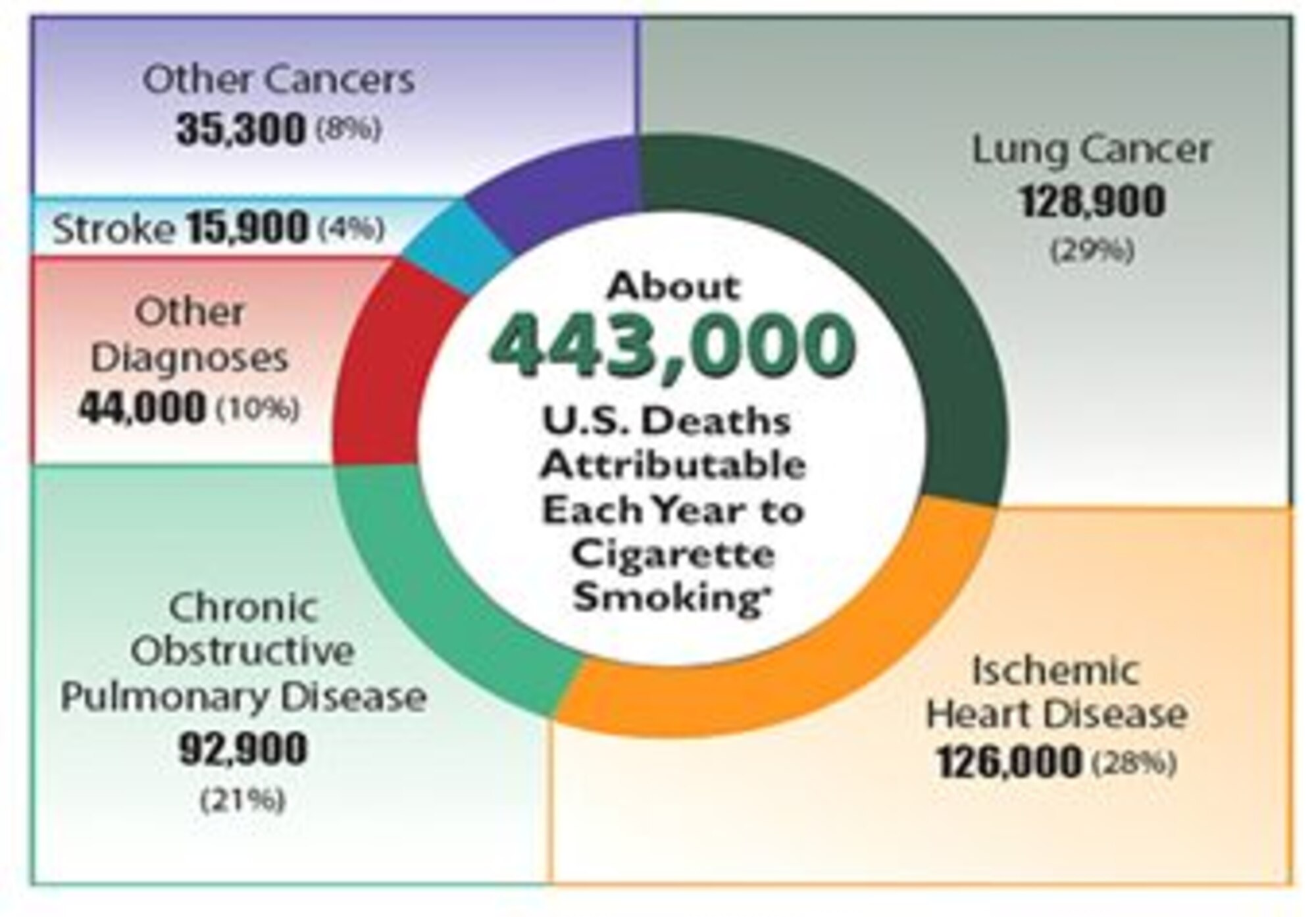 Great American Smokeout