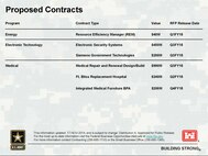 Huntsville Center contracting forecasts are updated monthly and posted to the Contracting Office page.