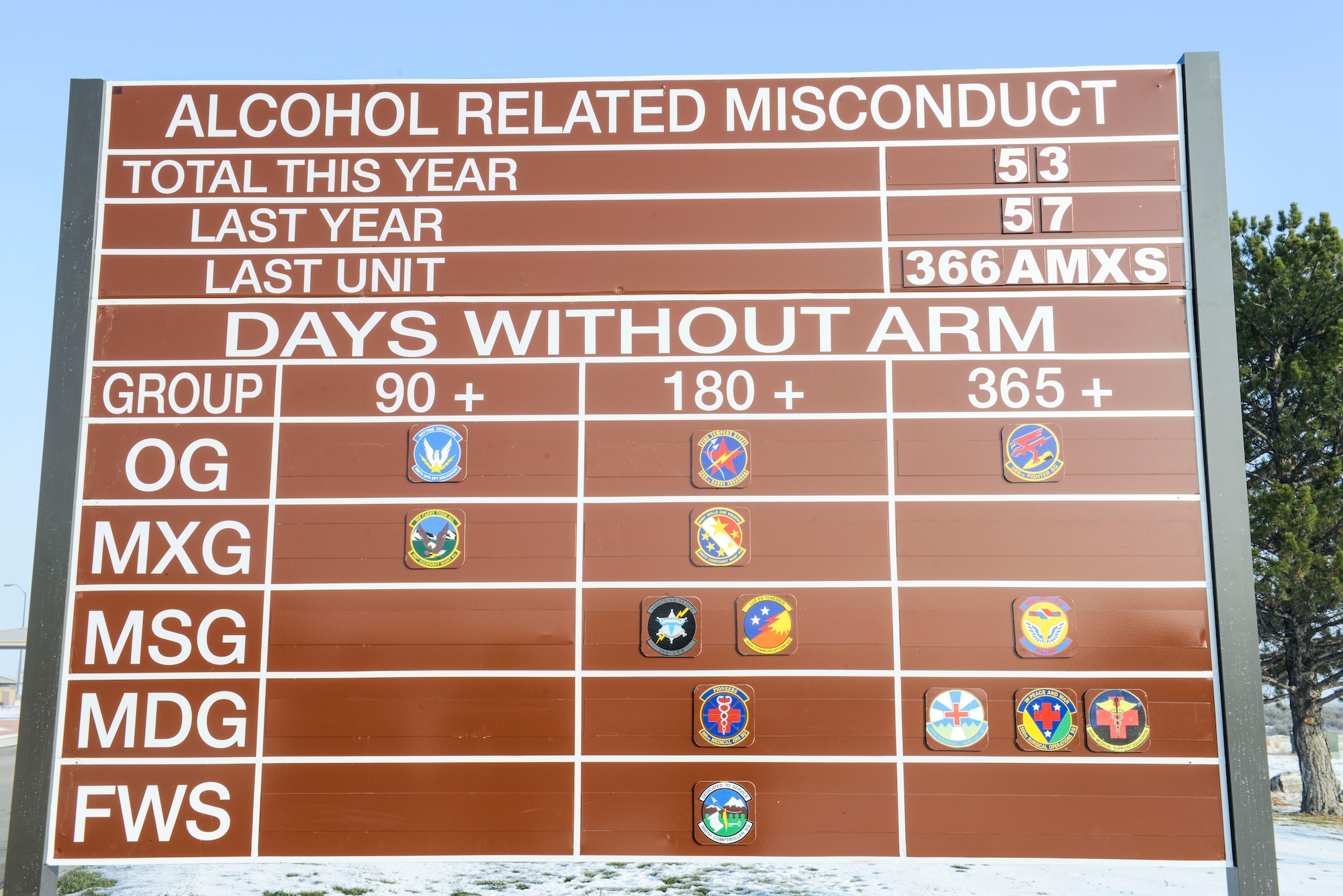The Alcohol Related Misconduct board stands complete Nov. 21, 2014, at Mountain Home Air Force Base, Idaho, with the squadron emblems positioned in the number of days without any ARM. The goal is for units to be more aware of the dangers of misusing alcohol. (U.S. Air Force photo by Airman 1st Class Malissa Lott/RELEASED)
