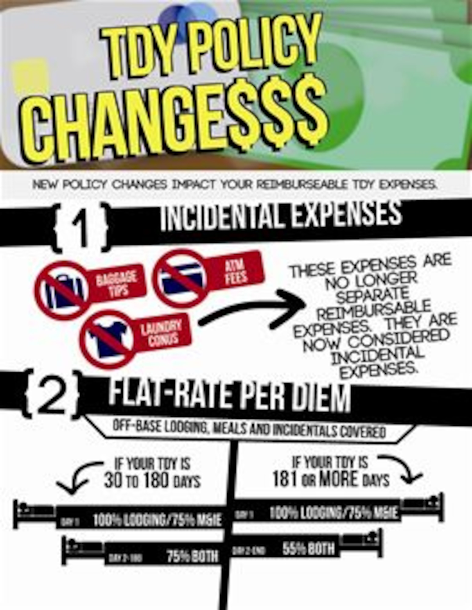 Two new temporary duty policy changes will impact travel reimbursements for Airmen. (U.S. Air Force graphic by Tech. Sgt. James Stewart/Released)