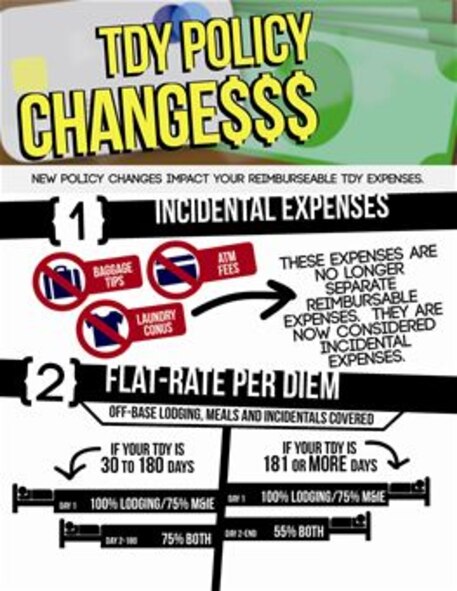 Two new temporary duty policy changes will impact travel reimbursements for Airmen. (U.S. Air Force graphic by Tech. Sgt. James Stewart/Released)