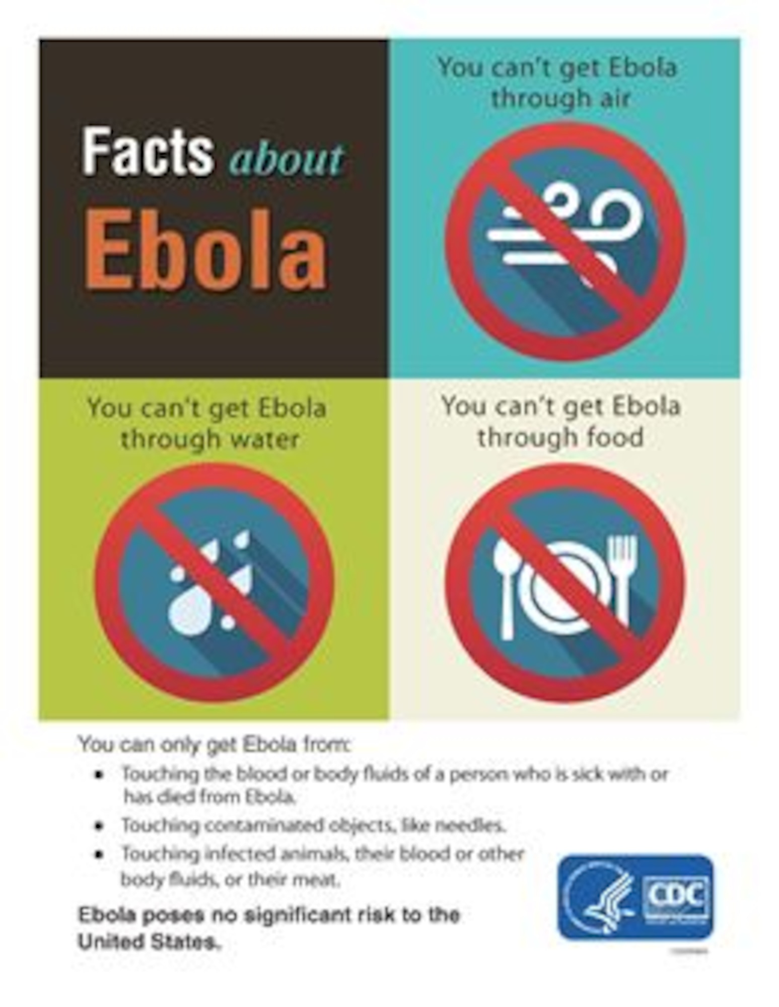 CDC Infographic regarding Ebola (courtesy graphic)