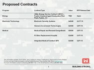 Huntsville Center contracting forecasts are updated monthly and posted to the Contracting Office page. 


